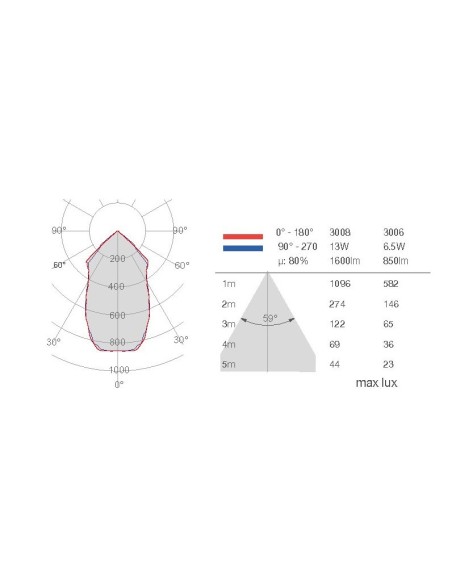 Incasso orientabile 4039 di 9010