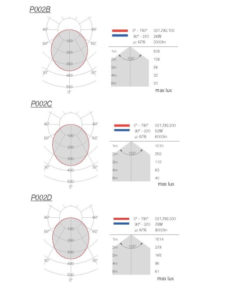 P002B di 9010 100 cm profilo per strisce led in alumite