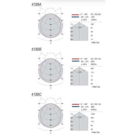 4189A di 9010 profilo da incasso per strisce led
