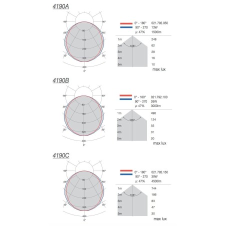 4190B di 9010 profilo da incasso per strisce led 50 cm