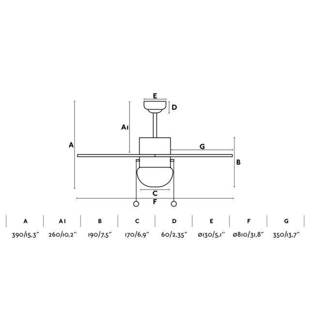 Faro Barcelona Mini Indus ventilatore da soffitto a 3 pale 91 cm